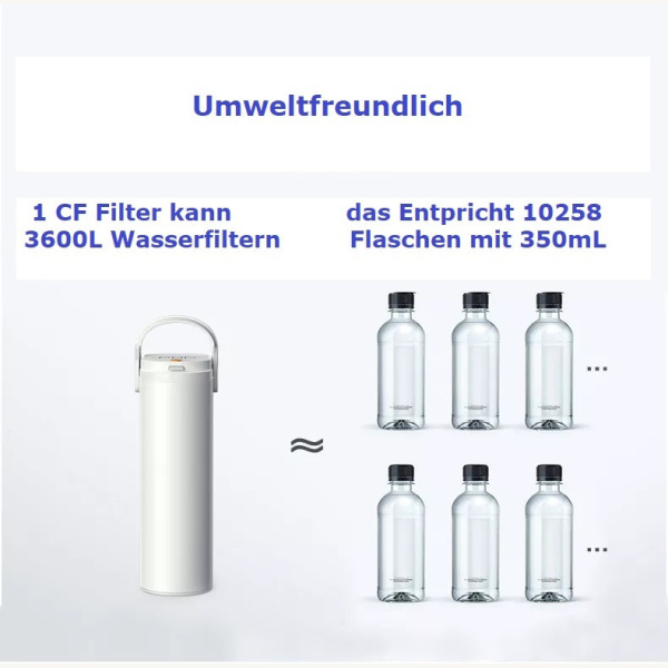 O&W - PERFECT Osmoseanlage, plug&play Angebot des Monats – Bild 3