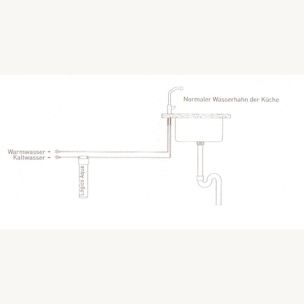 Trinkwasserfilter LOGICO AQUA Block-Aktivkohlefilter – Bild 5